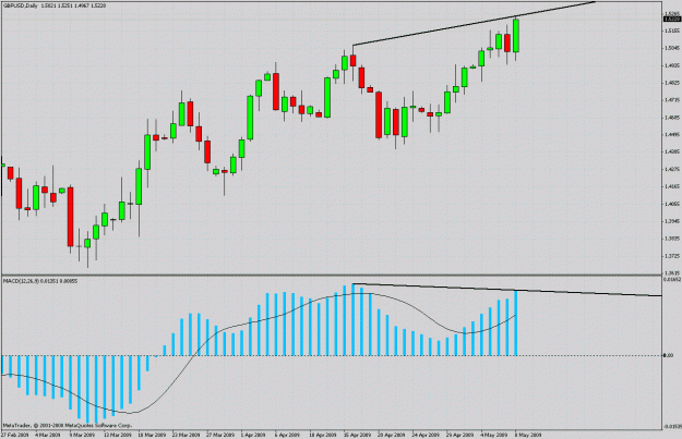 Click to Enlarge

Name: gbp daily.gif
Size: 33 KB