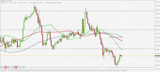 Click to Enlarge

Name: GBPJPY.minM30.png
Size: 37 KB