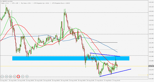 Click to Enlarge

Name: GBPJPY.minM15.png
Size: 38 KB