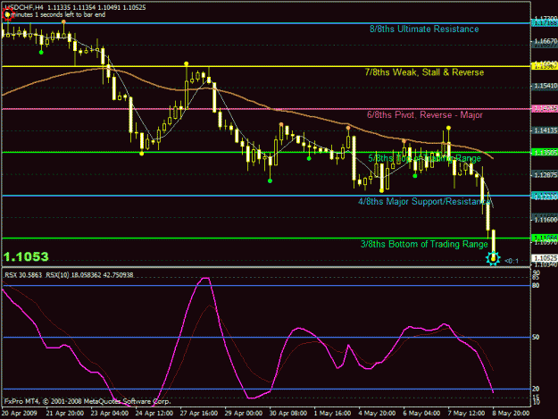 Click to Enlarge

Name: usdchf.gif
Size: 26 KB