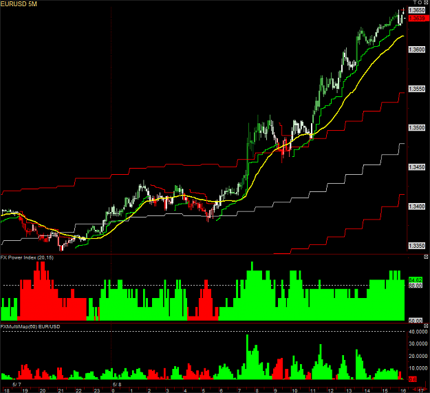 Click to Enlarge

Name: EURUSD 5M090510.png
Size: 39 KB