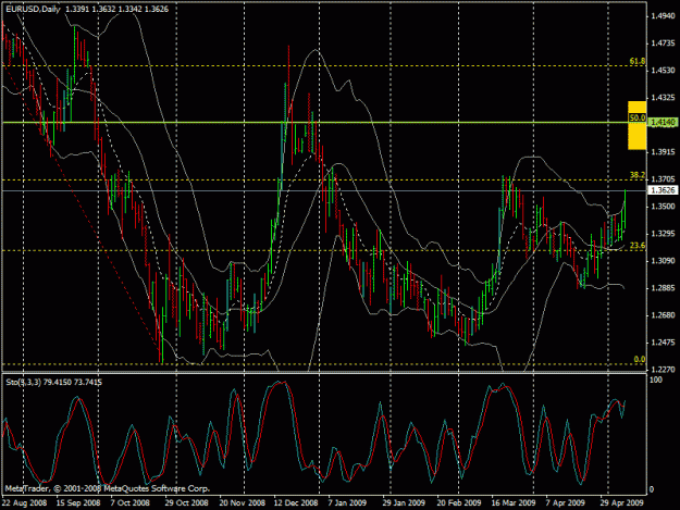 Click to Enlarge

Name: euro-dollar.gif
Size: 29 KB
