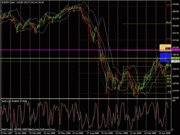 Click to Enlarge

Name: euro-yen.gif
Size: 33 KB