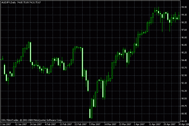 Click to Enlarge

Name: audjpy dly mt4 090510.gif
Size: 17 KB