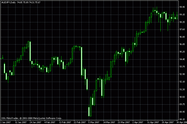 Click to Enlarge

Name: audjpy dly mt4 090510.gif
Size: 17 KB