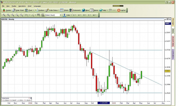 Click to Enlarge

Name: weekly breakout.JPG
Size: 140 KB