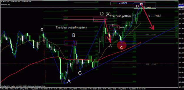 Click to Enlarge

Name: eurjpy h1 20090510.gif
Size: 38 KB
