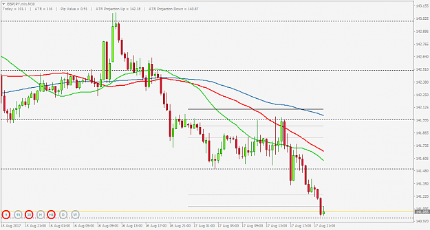 Click to Enlarge

Name: GBPJPY.minM30.png
Size: 29 KB