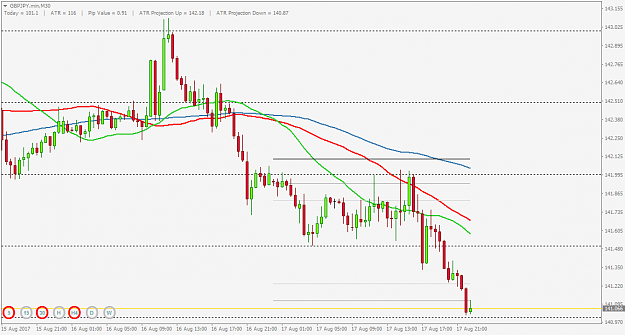 Click to Enlarge

Name: GBPJPY.minM30.png
Size: 29 KB