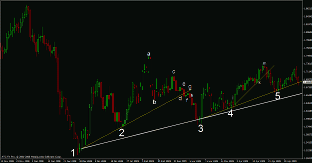 Click to Enlarge

Name: gbchf trendlines.gif
Size: 23 KB
