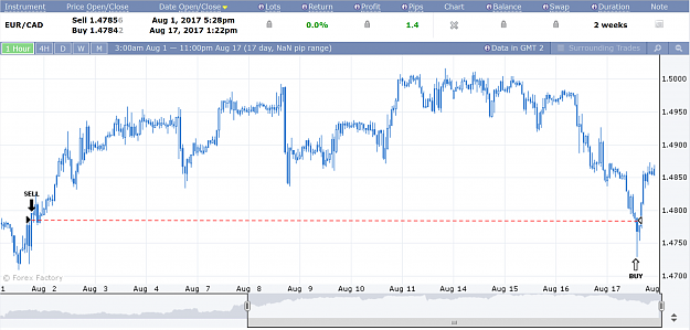 Click to Enlarge

Name: eurcad.PNG
Size: 281 KB