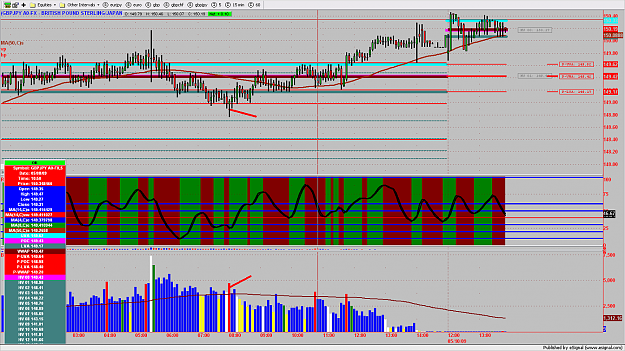 Click to Enlarge

Name: GBPJPY3MIN112.png
Size: 213 KB