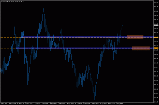 Click to Enlarge

Name: 2009-05-11_eurjpy_1.gif
Size: 21 KB
