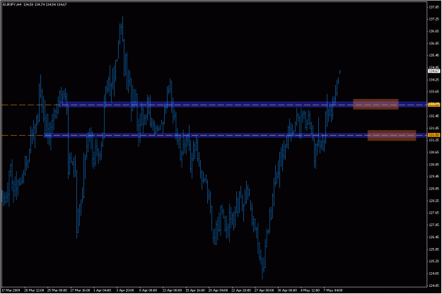 Click to Enlarge

Name: 2009-05-11_eurjpy_1.gif
Size: 21 KB