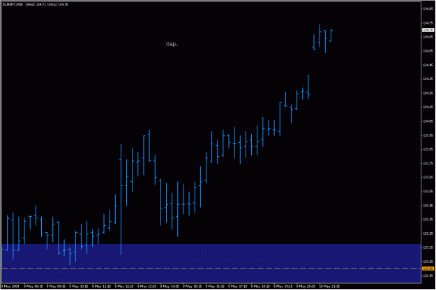 Click to Enlarge

Name: 2009-05-11_eurjpy_2.gif
Size: 15 KB