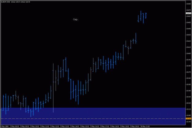 Click to Enlarge

Name: 2009-05-11_eurjpy_2.gif
Size: 15 KB