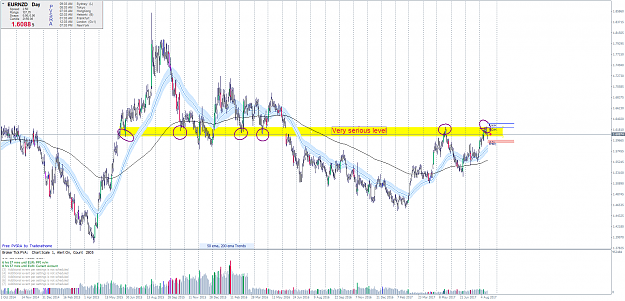 Click to Enlarge

Name: eurnzd-d1-180817o.png
Size: 127 KB