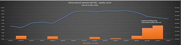Click to Enlarge

Name: Equity Curve - DTTR.JPG
Size: 50 KB