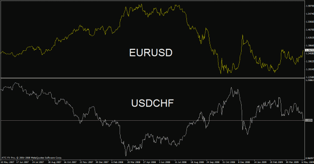 Click to Enlarge

Name: eurusd - usdchf.gif
Size: 20 KB