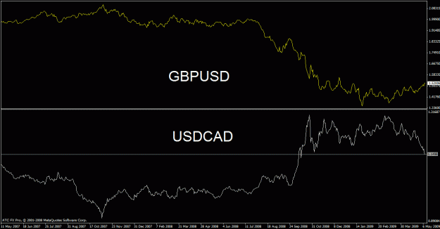 Click to Enlarge

Name: gbpusd - usdcad.gif
Size: 18 KB