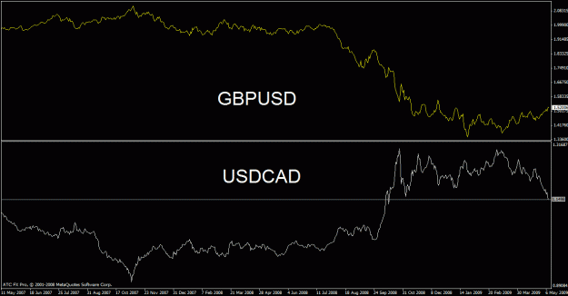 Click to Enlarge

Name: gbpusd - usdcad.gif
Size: 18 KB