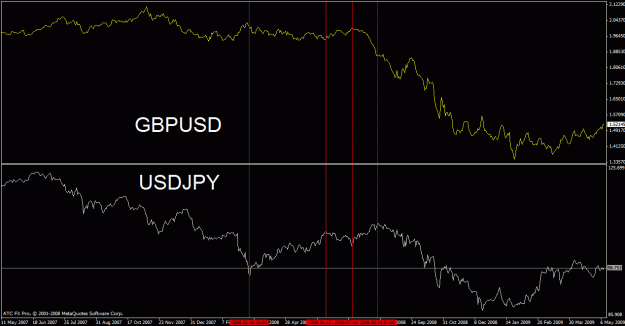 Click to Enlarge

Name: gbpusd - usdjpy.gif
Size: 22 KB