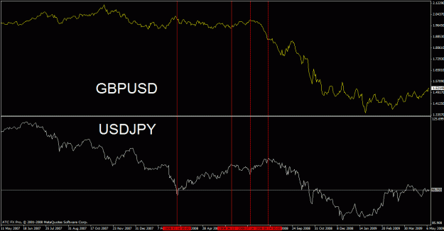 Click to Enlarge

Name: gbpusd - usdjpy.gif
Size: 22 KB