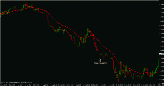 Click to Enlarge

Name: eurusd bond hammer.gif
Size: 19 KB