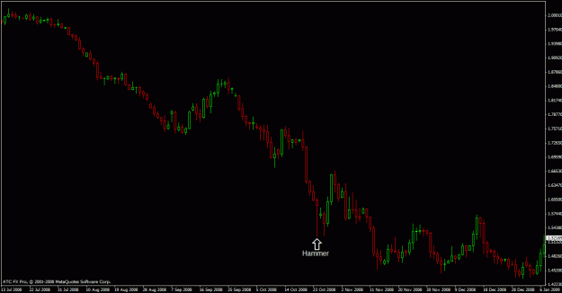 Click to Enlarge

Name: gbpusd hammer.gif
Size: 17 KB