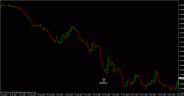 Click to Enlarge

Name: gbpusd hammer.gif
Size: 17 KB