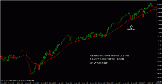 Click to Enlarge

Name: audjpy hammer.gif
Size: 20 KB