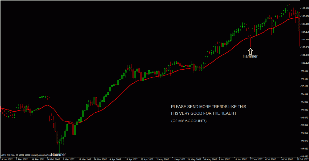 Click to Enlarge

Name: audjpy hammer.gif
Size: 20 KB