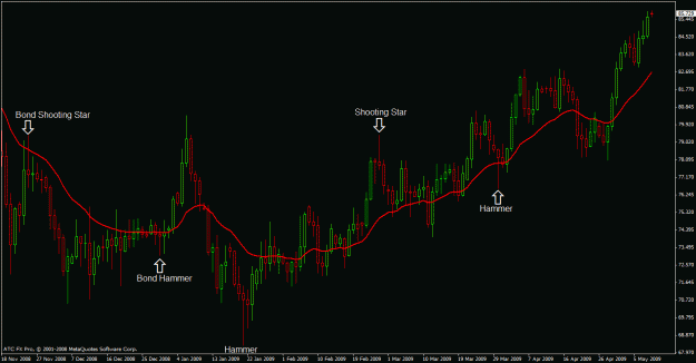 Click to Enlarge

Name: cadjpy hammers and shooting stars.gif
Size: 25 KB