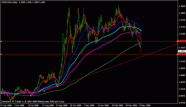 Click to Enlarge

Name: usdcad.gif
Size: 18 KB
