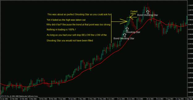 Click to Enlarge

Name: eurusd shooting stars.gif
Size: 28 KB