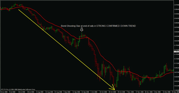 Click to Enlarge

Name: audusd rally shooting star.gif
Size: 22 KB