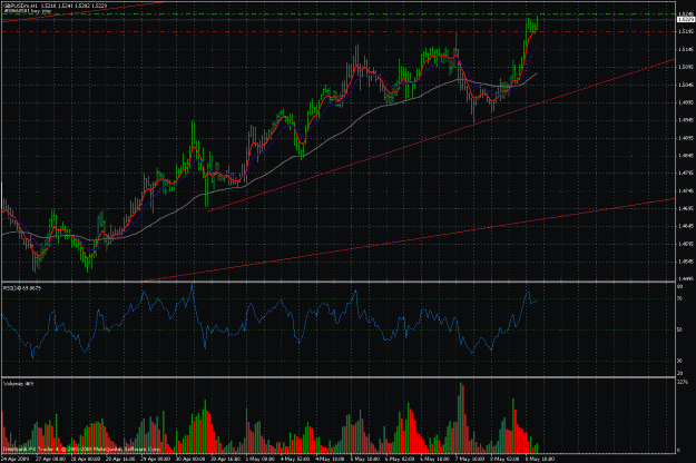 Click to Enlarge

Name: gbpusd2.gif
Size: 45 KB