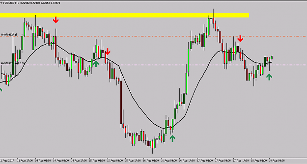 Click to Enlarge

Name: NZDUSD_002.png
Size: 14 KB