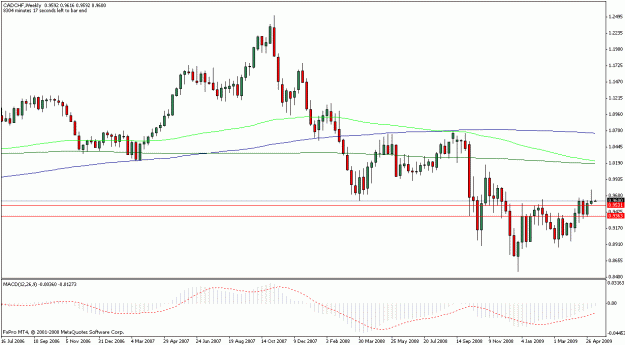 Click to Enlarge

Name: cad.chf_weekly_5.10.09.gif
Size: 17 KB