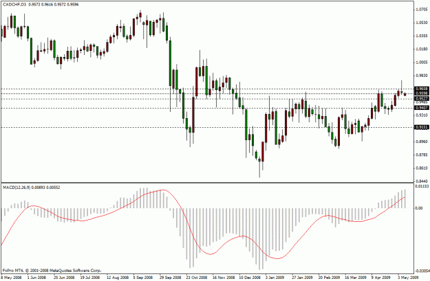Click to Enlarge

Name: cadchf2.gif
Size: 21 KB