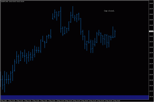 Click to Enlarge

Name: 2009-05-11_eurjpy_3.gif
Size: 14 KB