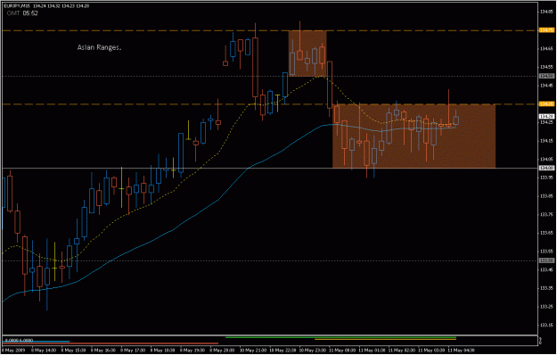 Click to Enlarge

Name: 2009-05-11_eurjpy_4.gif
Size: 22 KB