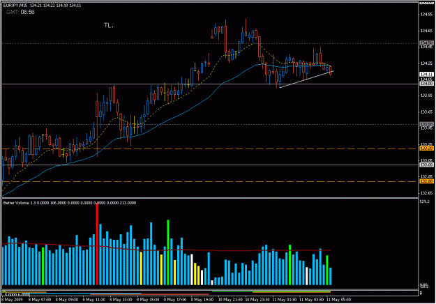 Click to Enlarge

Name: 2009-05-11_eurjpy_6.gif
Size: 23 KB