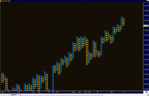 Click to Enlarge

Name: 2009-05-11_eurjpy_7.gif
Size: 26 KB