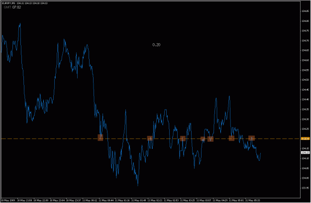 Click to Enlarge

Name: 2009-05-11_eurjpy_9.gif
Size: 19 KB