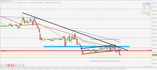 Click to Enlarge

Name: GBPCHF.minM30.png
Size: 35 KB