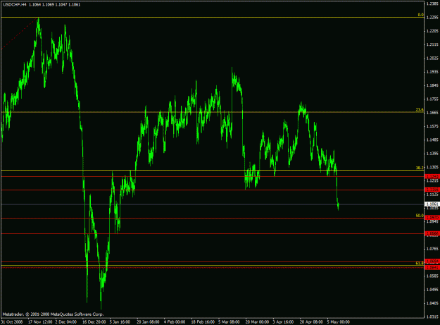 Click to Enlarge

Name: usdchd4hr.gif
Size: 23 KB