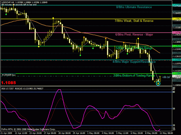 Click to Enlarge

Name: usdchf.gif
Size: 27 KB