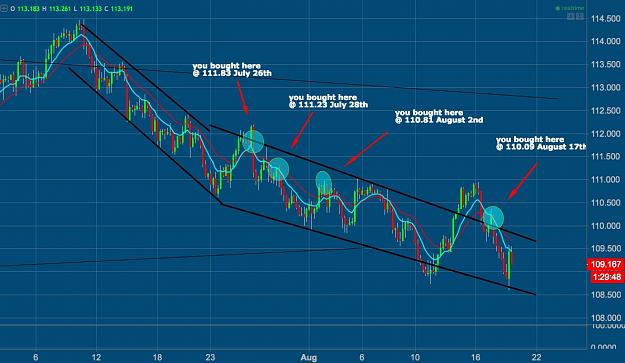 Click to Enlarge

Name: Chart for 