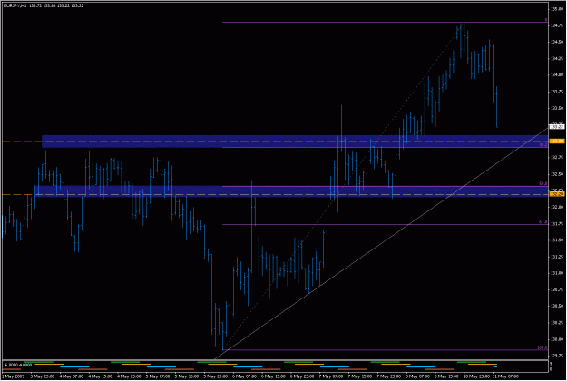 Click to Enlarge

Name: 2009-05-11_eurjpy_16.gif
Size: 22 KB